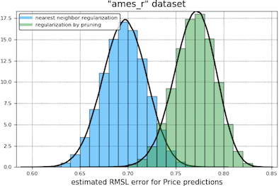 ames comparison