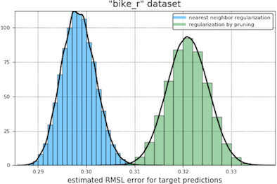 bike comparison