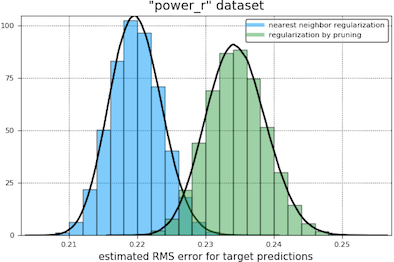 power comparison