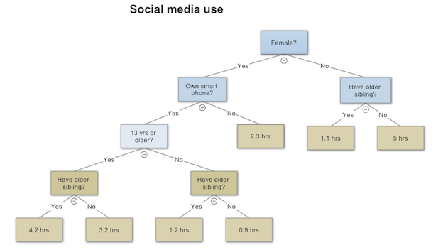 social_media_tree.png