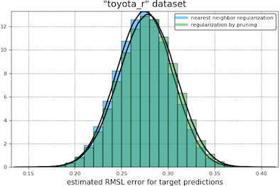 toyota comparison